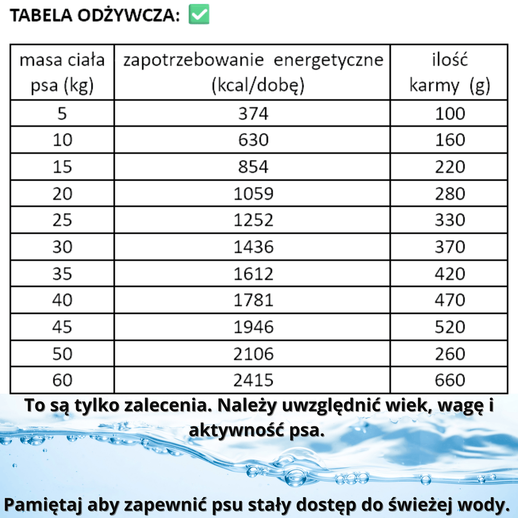 Kraina Radolin Jeleń 1,2 kg mniejszye rasy i szczenięta karma sucha pieczona 65% mięsa dla alergików z nadwrażliwością pokarmową